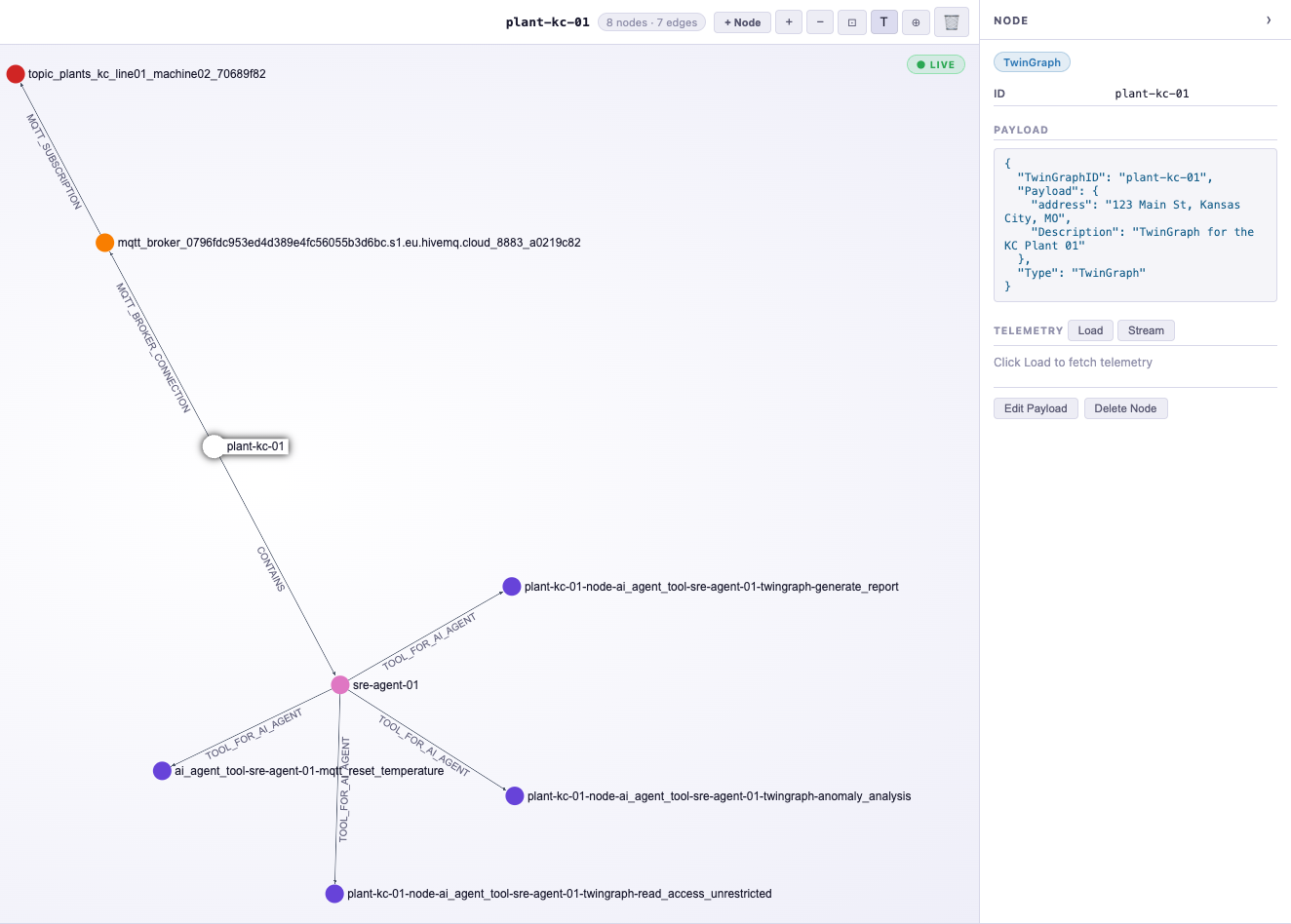 TwinGraph Browser showing the plant-kc graph built by the code above: an MQTT broker node, MQTT topic children streaming plant telemetry, and a sre_agent Vertex AI agent node with tool children.